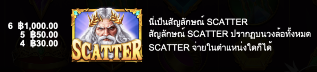 สัญลักษณ์ SCATTER