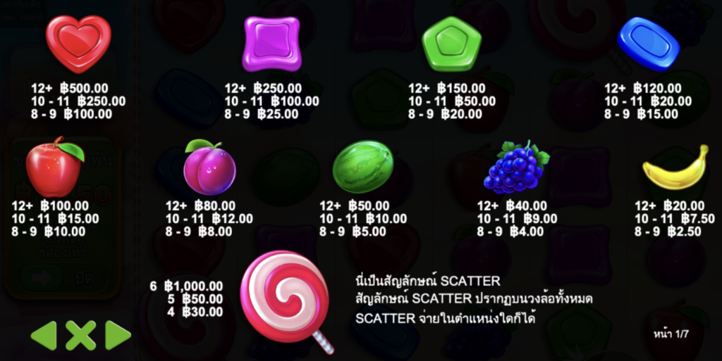 ตารางการจ่ายเงิน